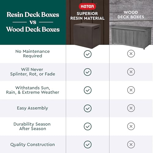 Keter City Brown Resin Deck Box Patio Furniture Pool Accessories and Outdoor Toy Storage
